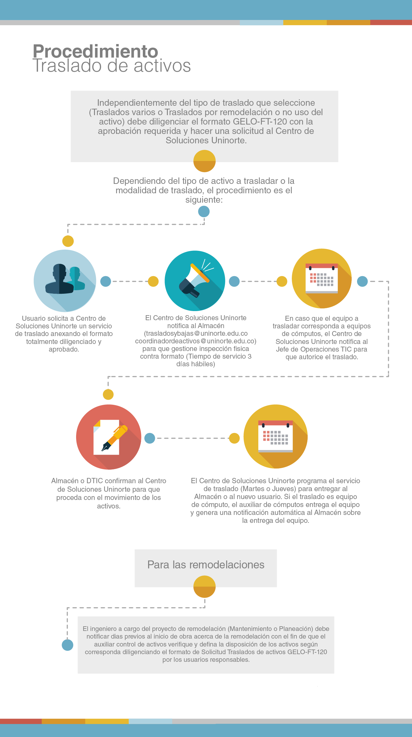 infografia procedimiento traslado de activos