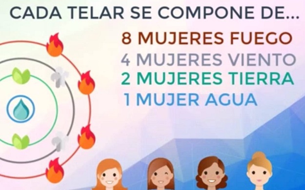 telar-de-sueños.jpeg