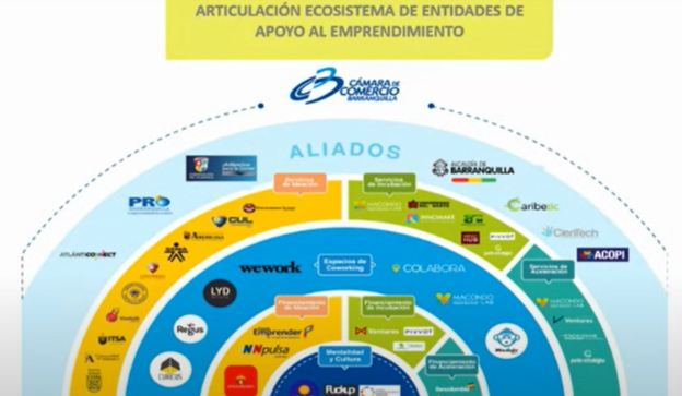 Atlantico-emprende-foto-principal-nota.jpg