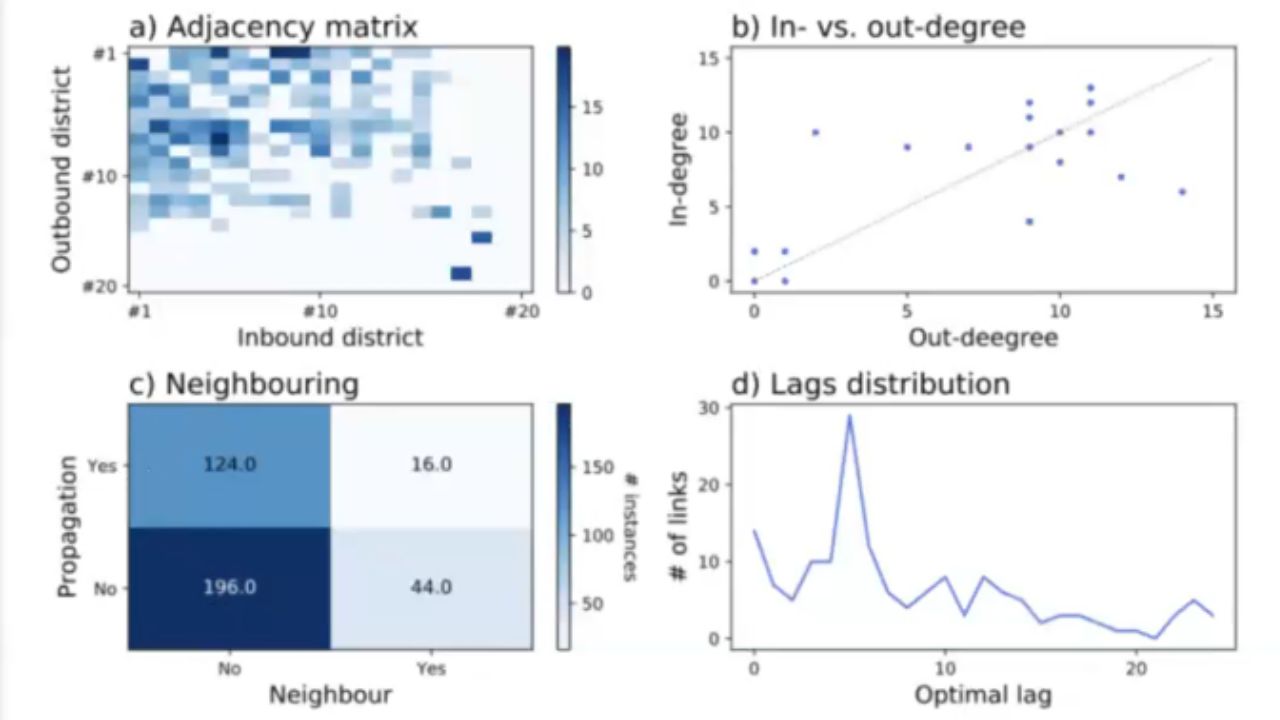 SIMPOSIO DE MATEMATICAS Y ESTADISTICA