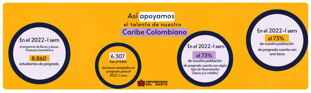Así apoyamos el talento de nuestro caribe colombiano