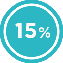 15%