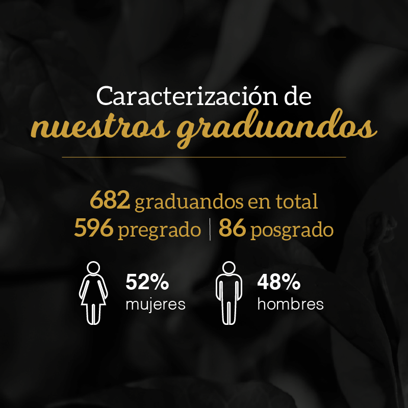 Caracterización de nuestros graduandos