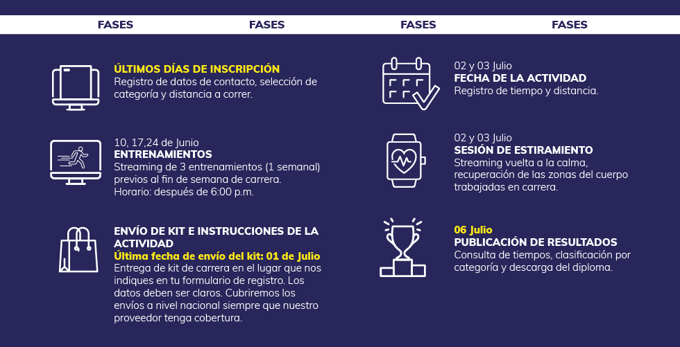 Fases