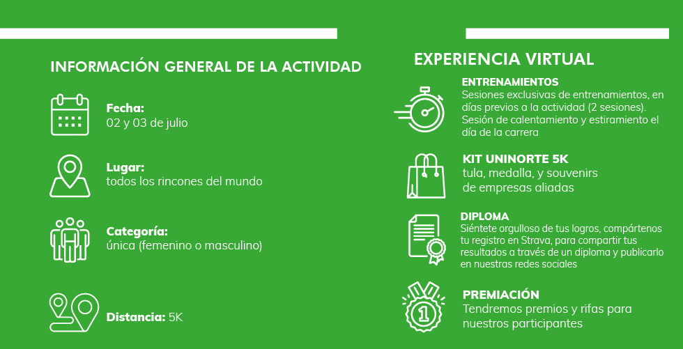 Información general de la actividad