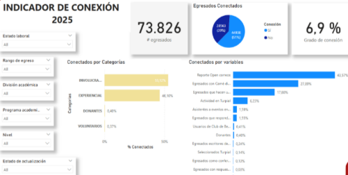 Indicador de Conexión 2025
