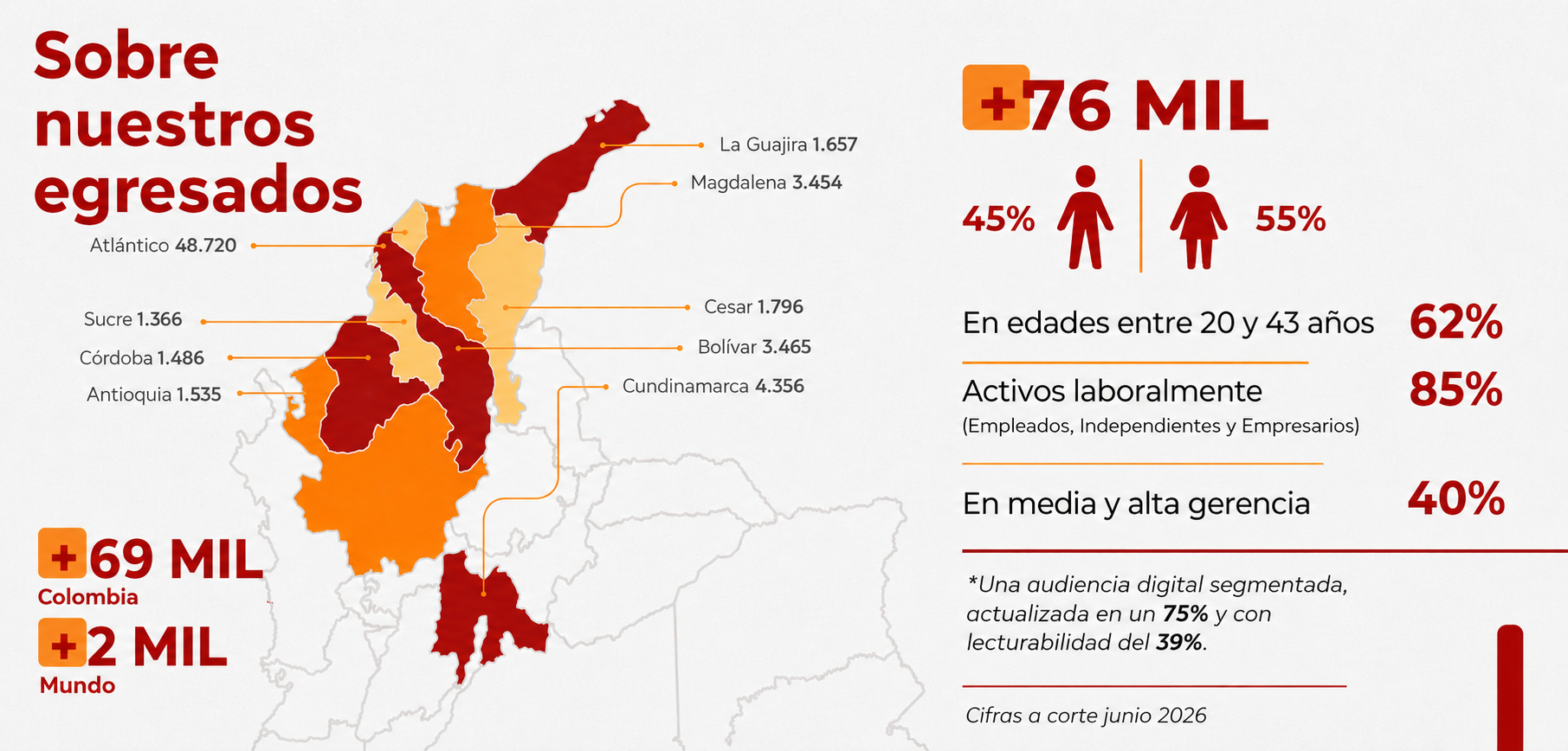 Mapa y cifras sobre nuestros egresados