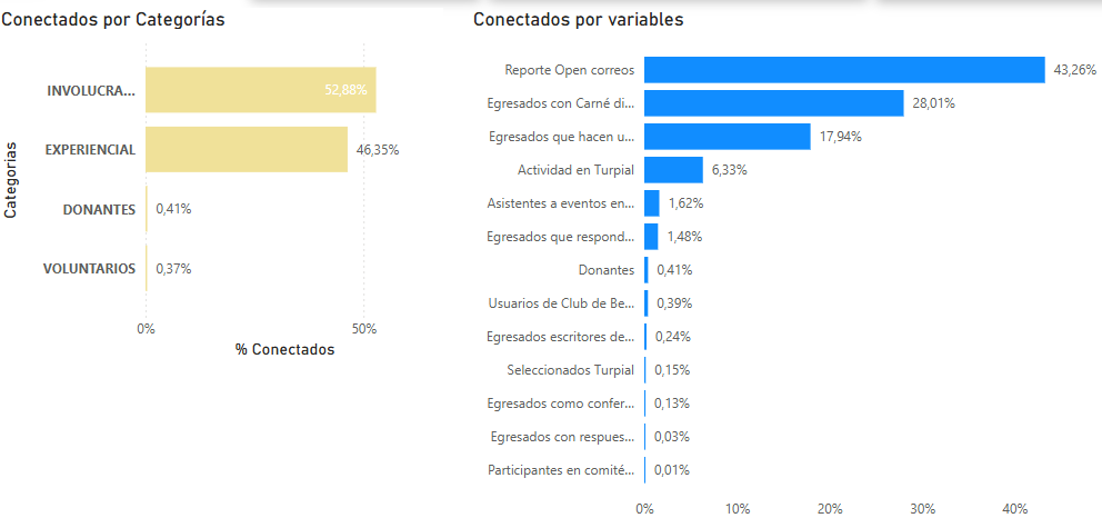 Indicador de Conexión 2025