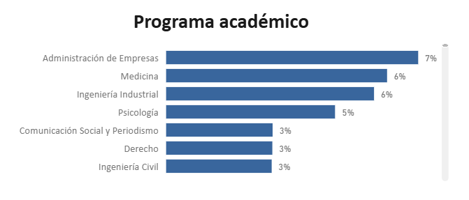 Programa académico