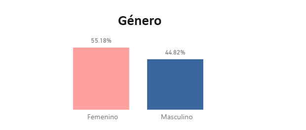 Género