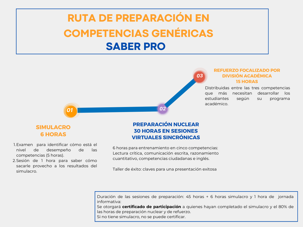 ruta de preparación en competencias genéricas Saber Pro