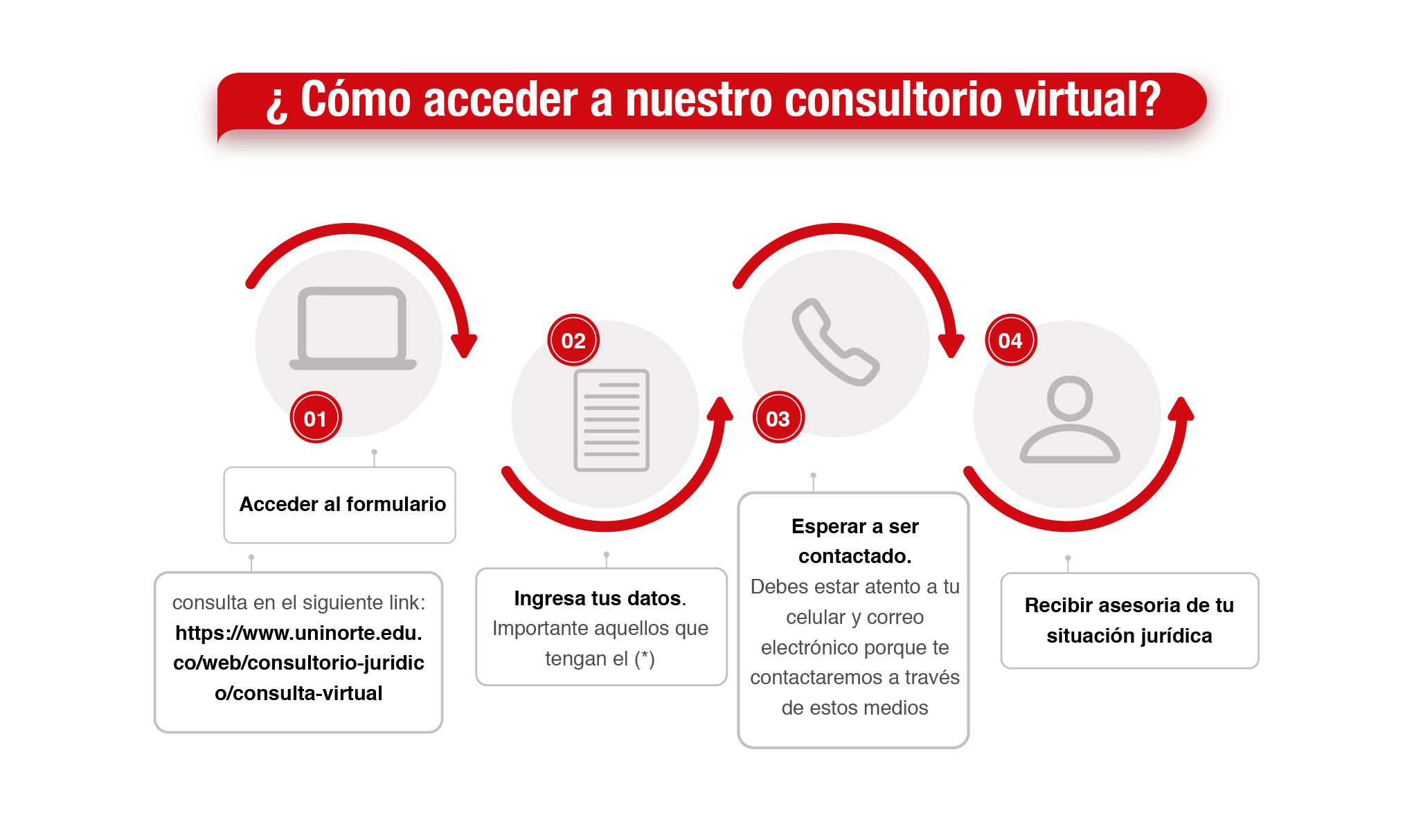 ¿CÓMO ACCEDER A NUESTRO CONSULTORIO VIRTUAL ?   Paso 1: Acceder al formulario. click aquí.  paso 2: Ingresa tus datos. Importante rellenar aquellos que tengan el (*). paso 3: Esperar a ser contactado.Debes estar atento a tu celular y correo electrónico porque te contactaremos a través de estos medios. Paso 4: Recibir asesoría de tu situación jurídica.