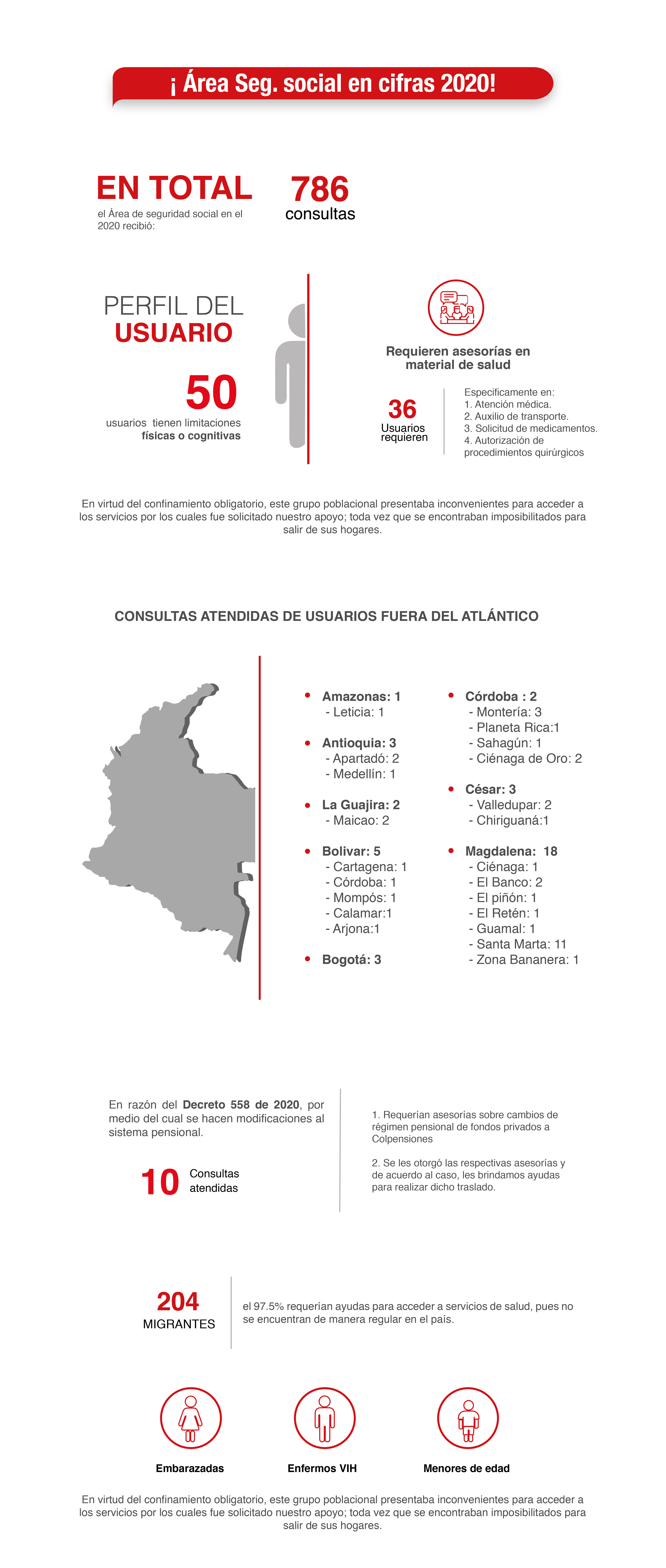 Área seguridad social cifras