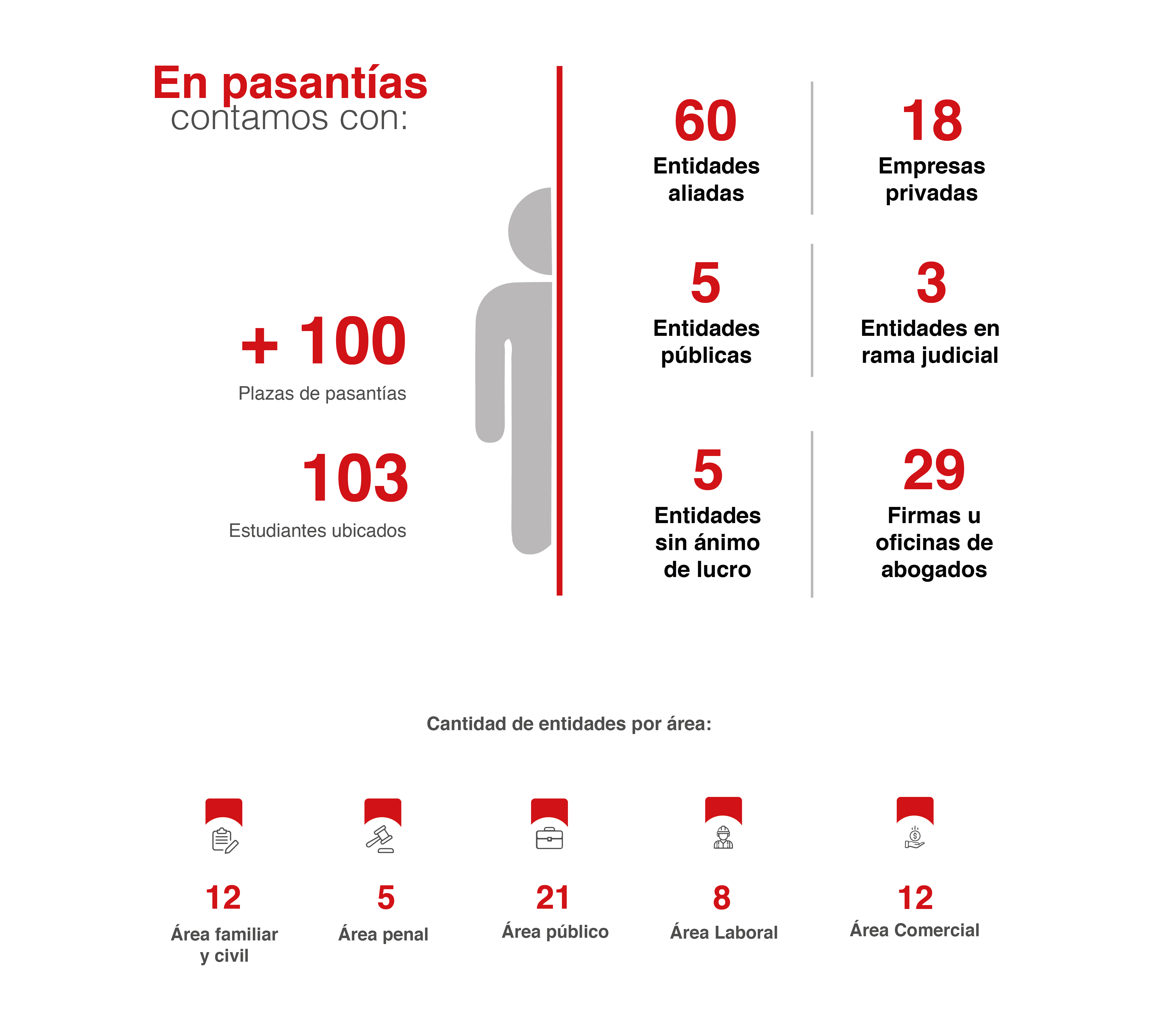 pasantías infografia