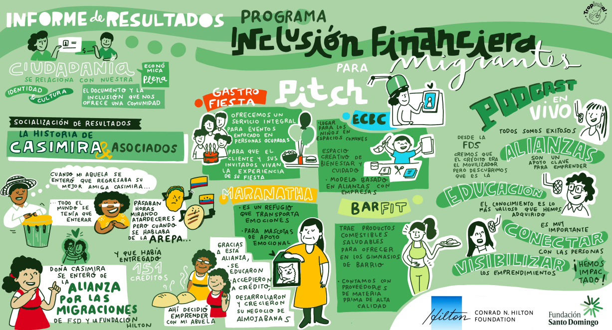 Responsive Image