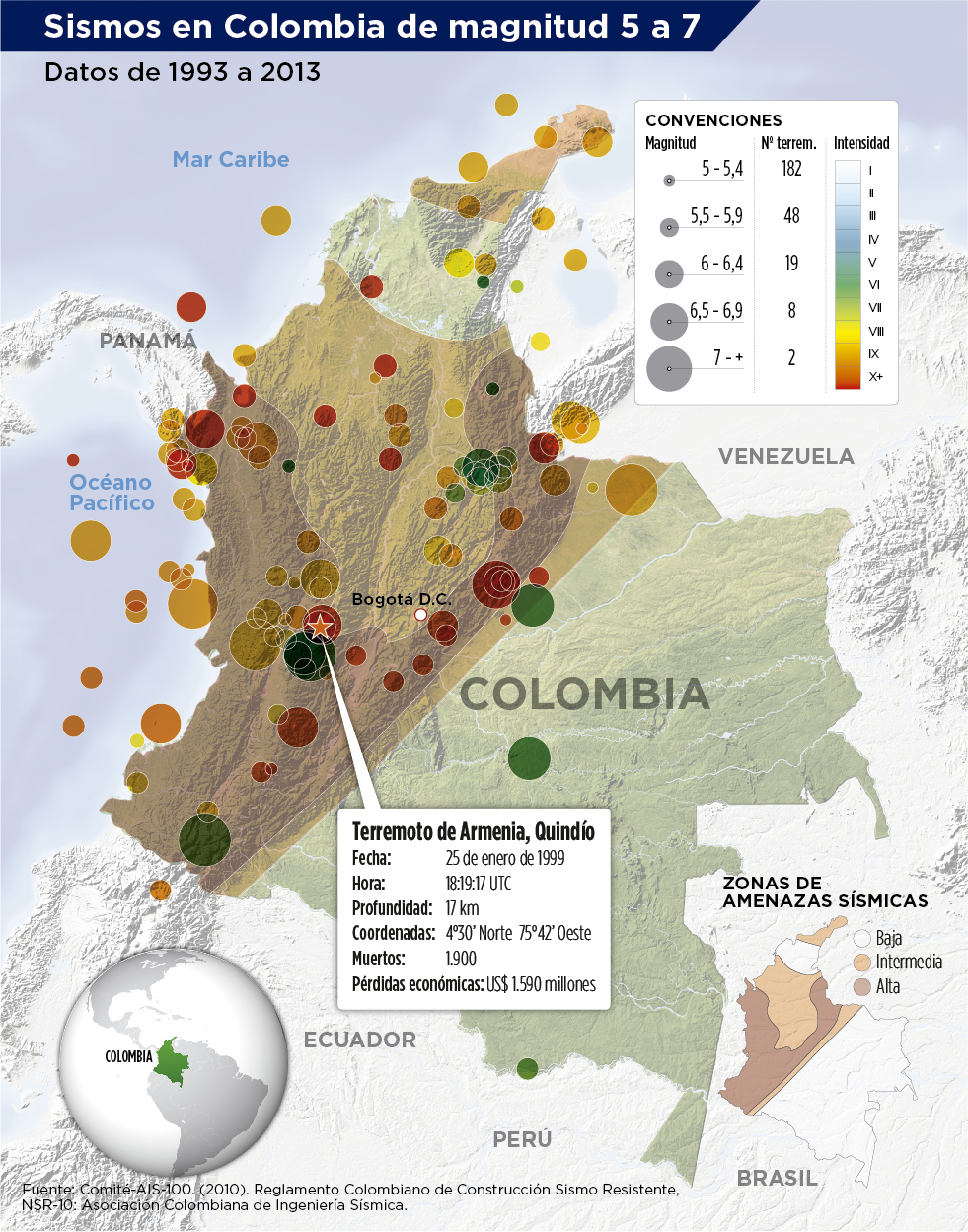 Sismos en Colombia de magnitud 5 a 7
